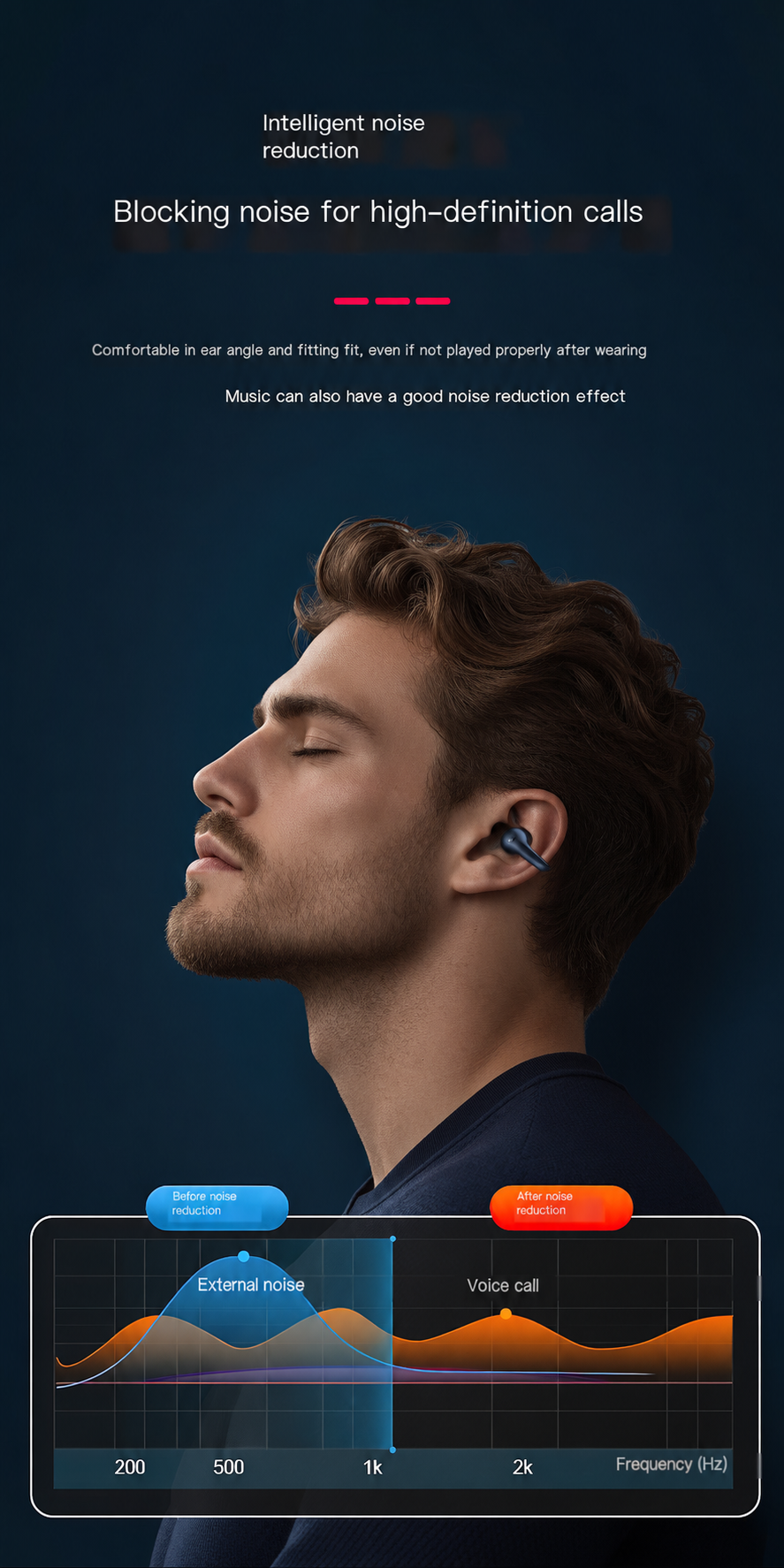 TWS Open-Ear Wireless Earbuds with Charging Display